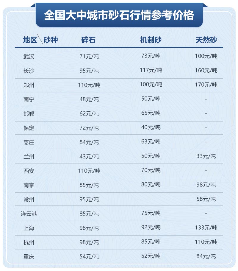 移動制砂機型號及價格，每小時出100噸沙的設備