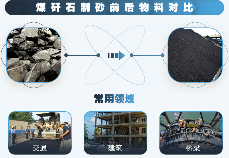 煤矸石可以制砂嗎？能用于混凝土中嗎？