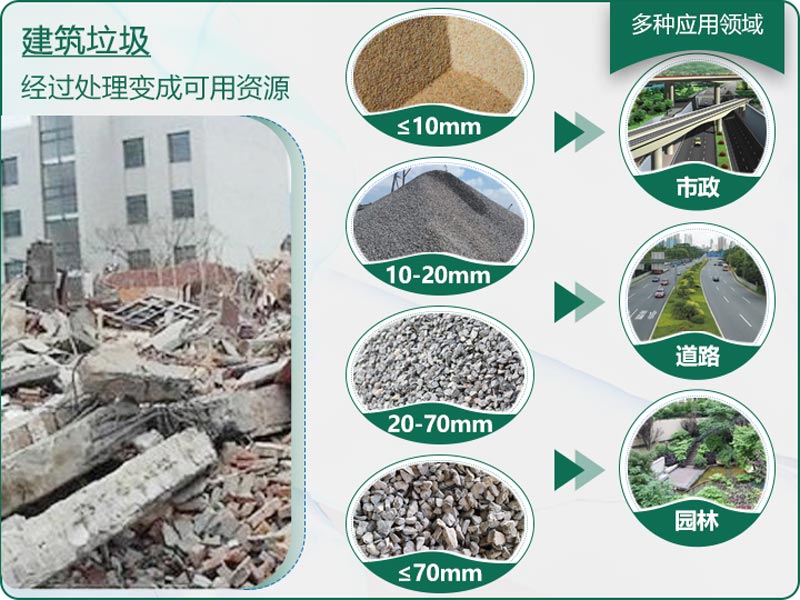 建筑垃圾粉碎后有什么用？用什么機(jī)器設(shè)備效果好？
