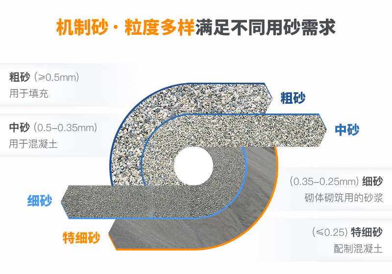 機(jī)制砂和河沙拌制混凝土哪個(gè)好？哪款設(shè)備制砂效果好？